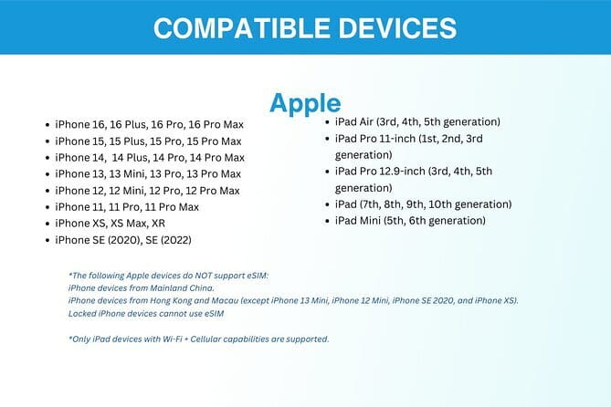 Malaysia eSIM (1 to 30 days. Up to 60GB of Data) - What this Malaysia eSIM actually provides