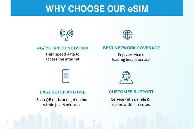 Malaysia eSIM (1 to 30 days. Up to 60GB of Data) - Installing the QR code without a last-minute scramble