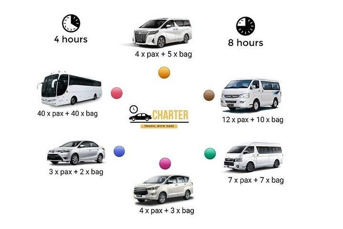 Penang Private Car Charter (5 Hrs) - Why a private car works well in Penang